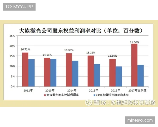 杜埃的关键贡献是否真实反映其数据效率？