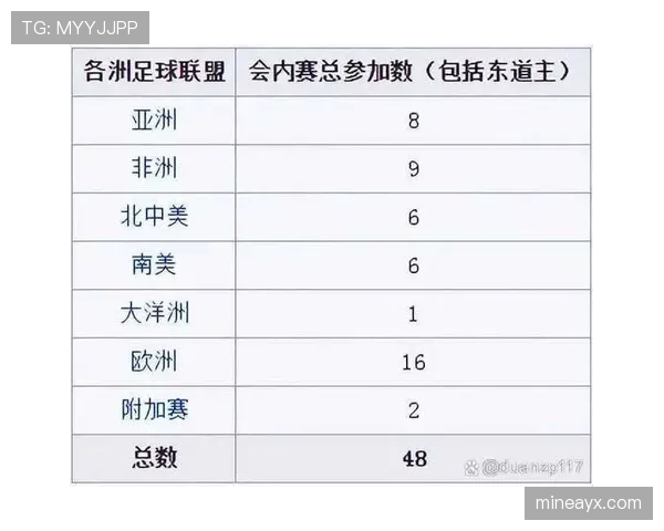 2026世界杯48队12小组赛制怎么分组和产生32强淘汰赛