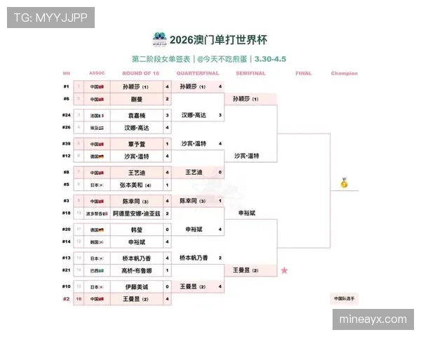 2026世界杯小组赛规则怎么晋级淘汰赛详解