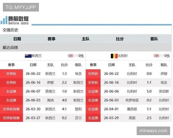 比利时5分领跑G组：世界杯小组赛成绩整理